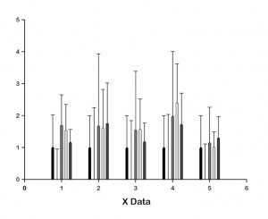 Test results PCR