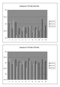 3-test-results(3)